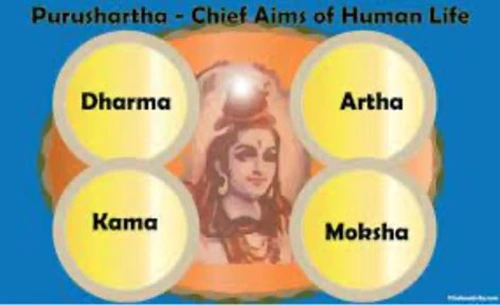 Purusharthas-curso-de-tantra-taller-de-tantra-formación-de-tantra-hari-dass