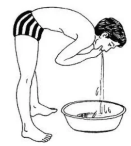 Shat Kriyas Serie de técnicas de limpieza divididas en tres grupos principales