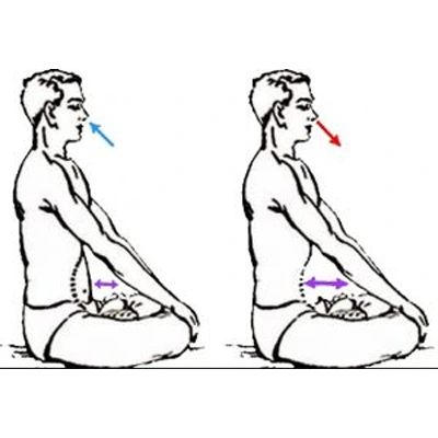 Shatkarmas-curso-de-tantra-taller-de-tantra-formación-de-tantra-hari-dass