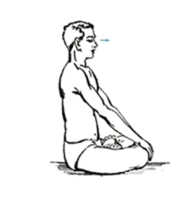 Shat Kriyas Práctica de fijar la mirada sobre un punto o sobre un objeto para desarrollar el poder de concentración.